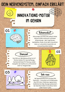 DMN Default-Mode-Network dein Nervensystem einfach erklärt